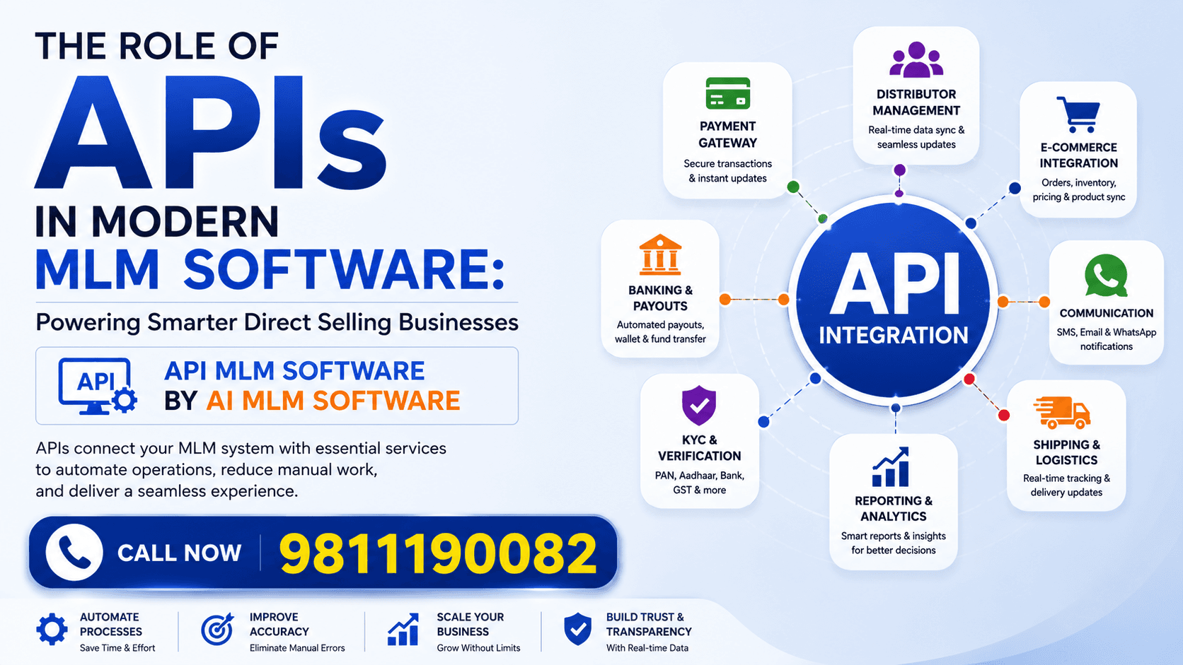 Role of APIs in Modern MLM Software: Powering Smarter Direct Selling Businesses