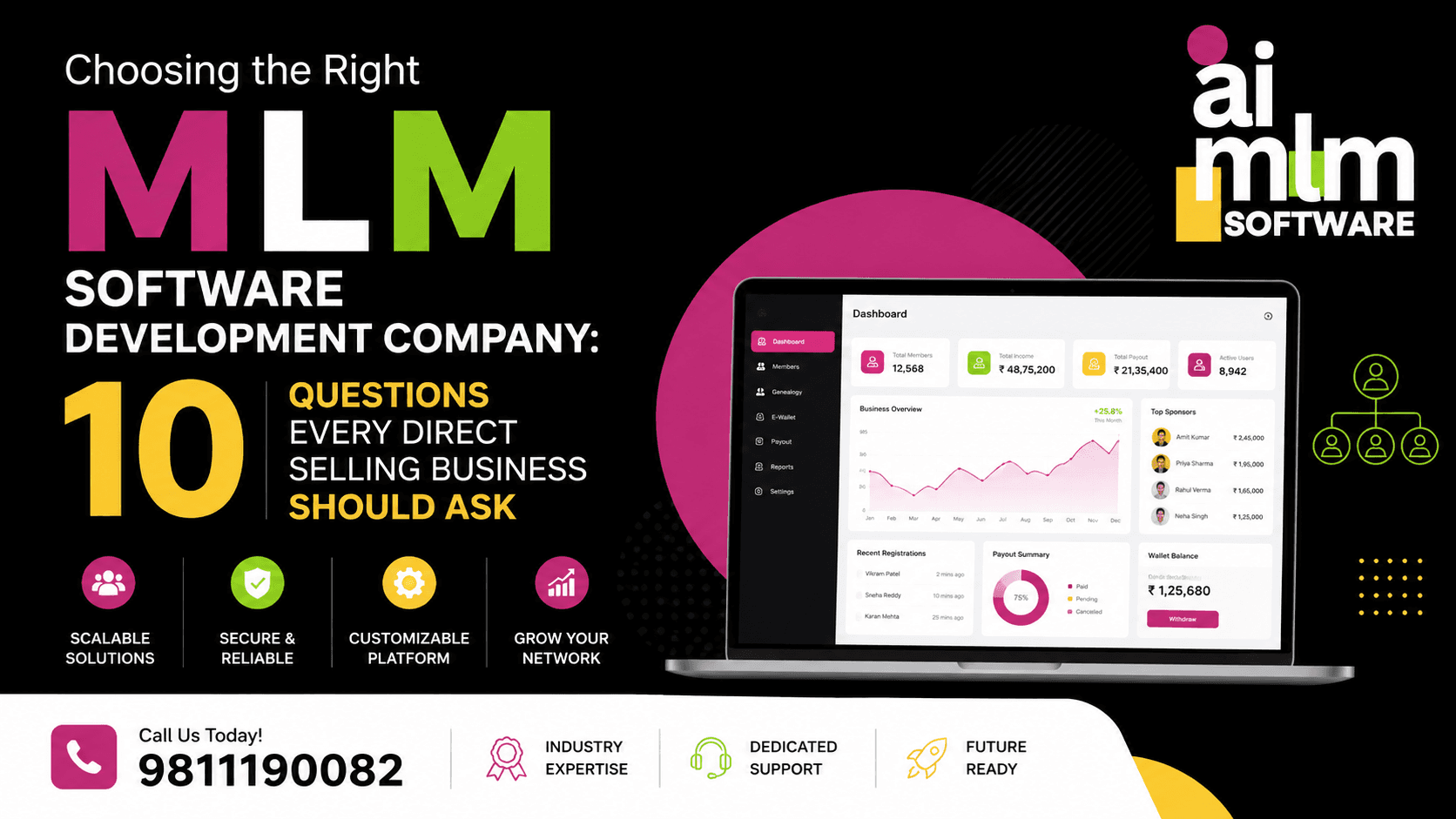 Choosing the right Multi-level marketing software developer