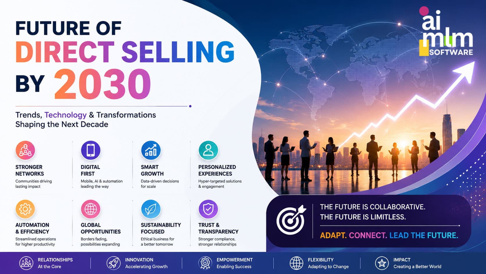 Future of Direct Selling by 2030