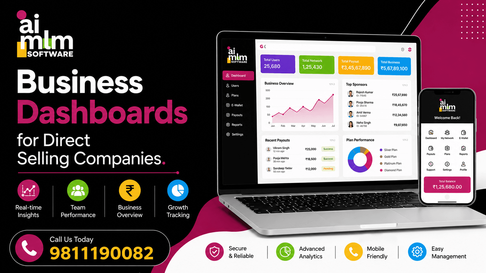 Business Dashboards for Direct Selling Companies.