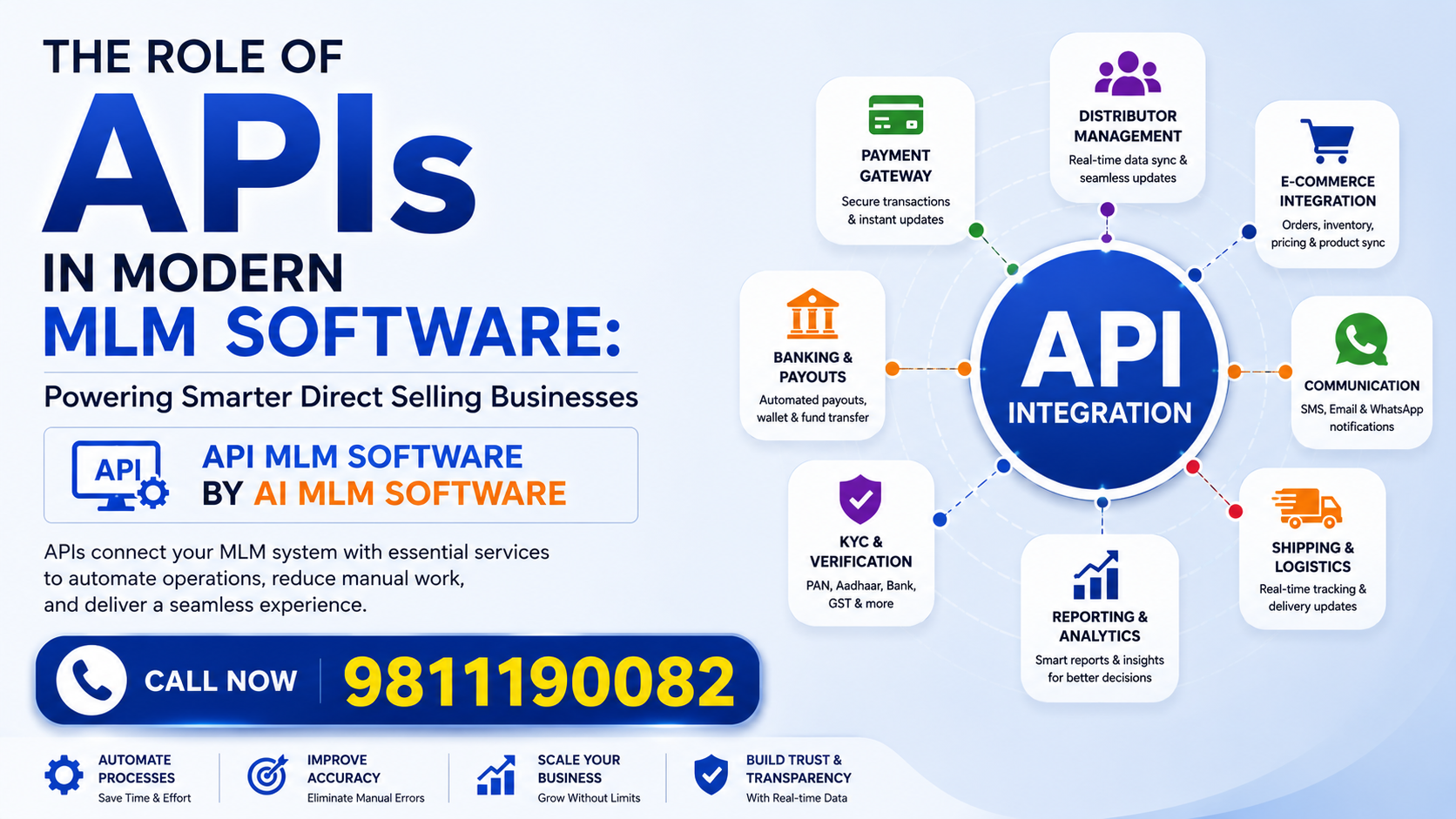 Role of APIs in Modern MLM Software: Powering Smarter Direct Selling Businesses — AI MLM Software insights on network