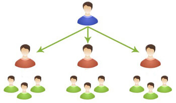 MLM Plans — board mlm software diagram